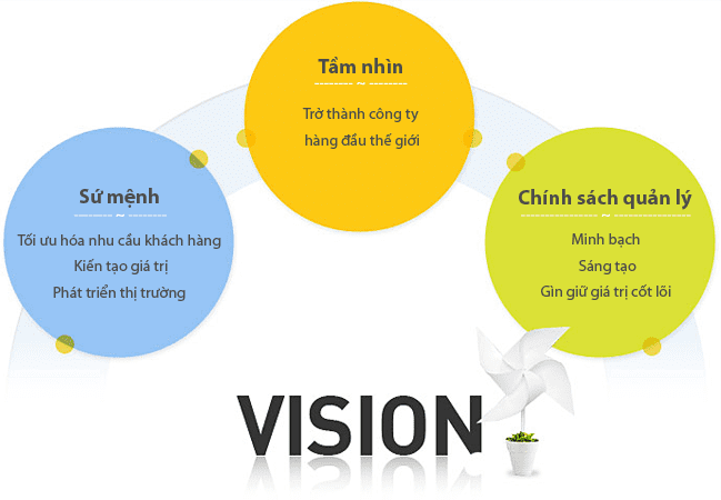 Everon – Chăn ga gối đệm Hàn Quốc