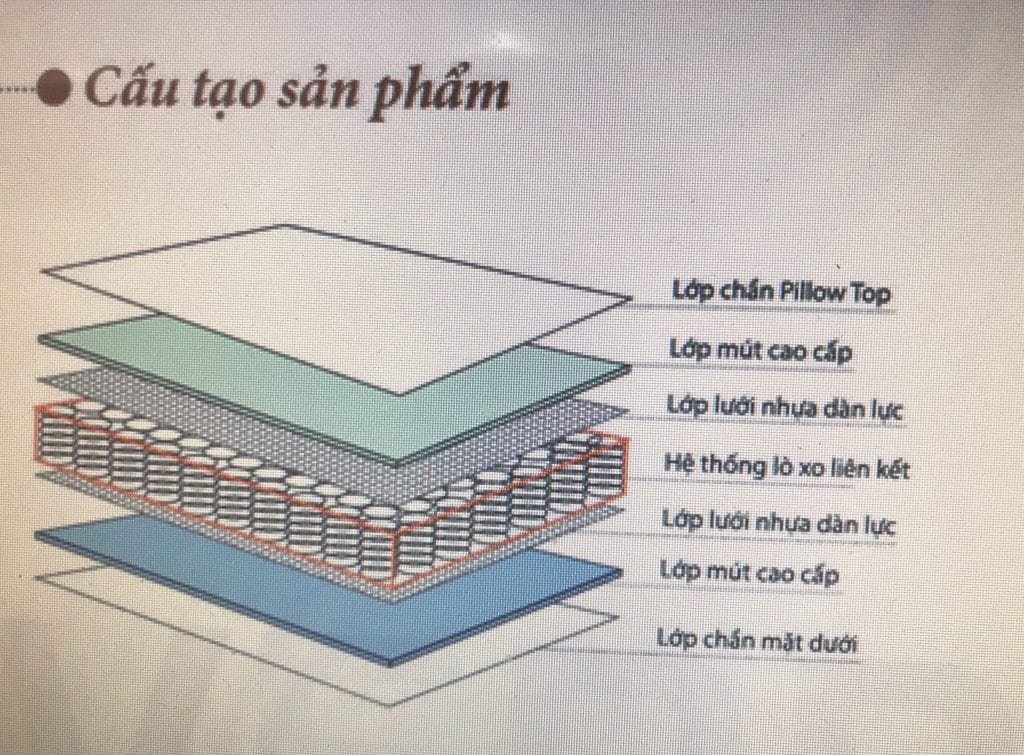 Everon – Chăn ga gối đệm Hàn Quốc
