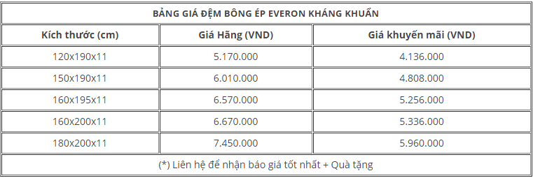 Bảng giá đệm bông ép kháng khuẩn Everon 2022 3 bang gia dem bong ep everon khang khuan 2