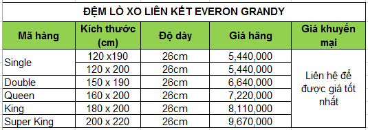 bang gia dem lo xo everon 2