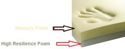 Everon – Chăn ga gối đệm Hàn Quốc