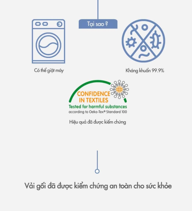 Everon – Chăn ga gối đệm Hàn Quốc