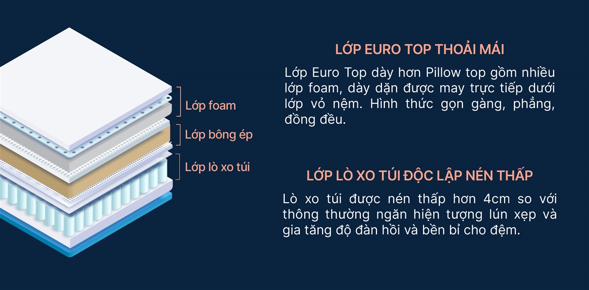 Đệm lò xo king koil cloud lux