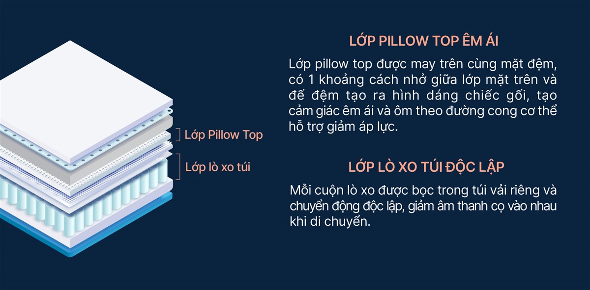 Đệm lò xo king koil cloud plus