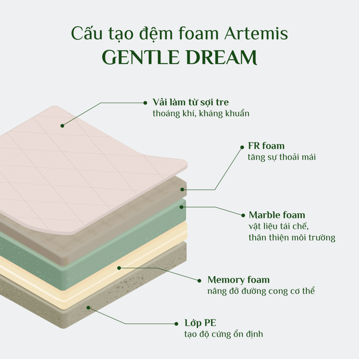 Đệm foam artemis gentle dream