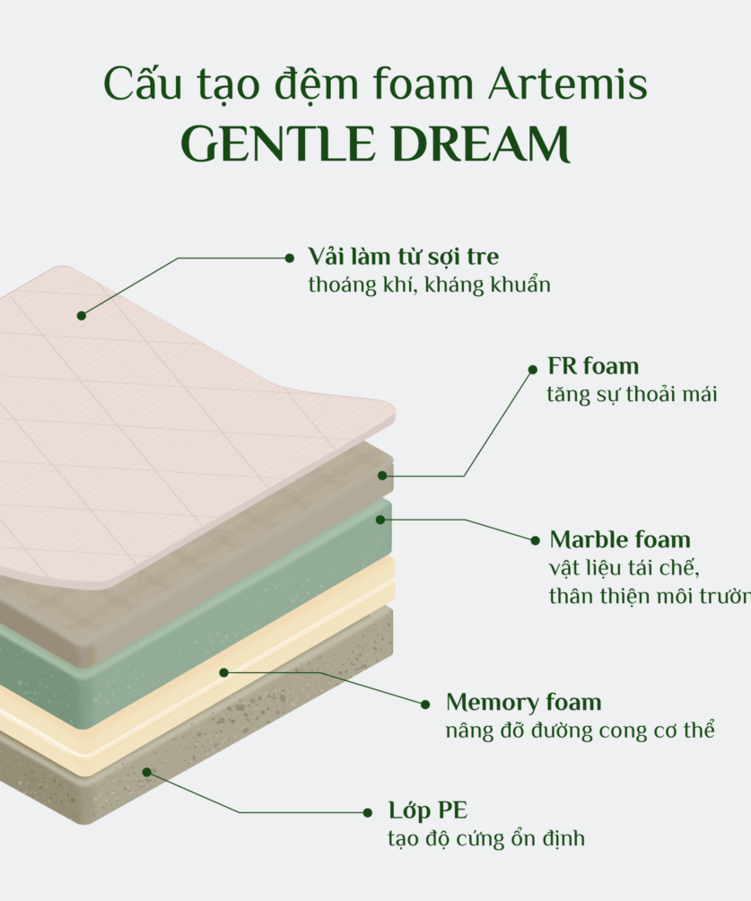 Đệm foam artemis gentle dream