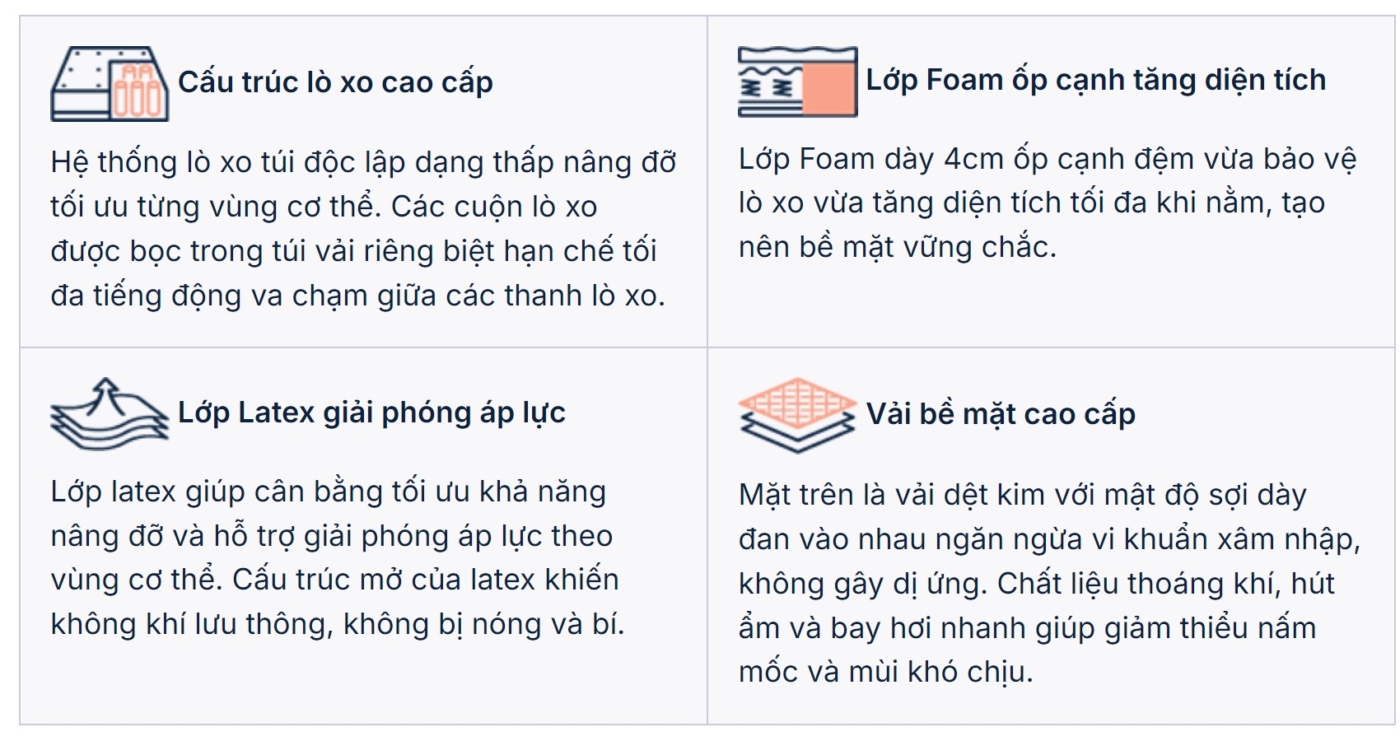Everon – Chăn ga gối đệm Hàn Quốc