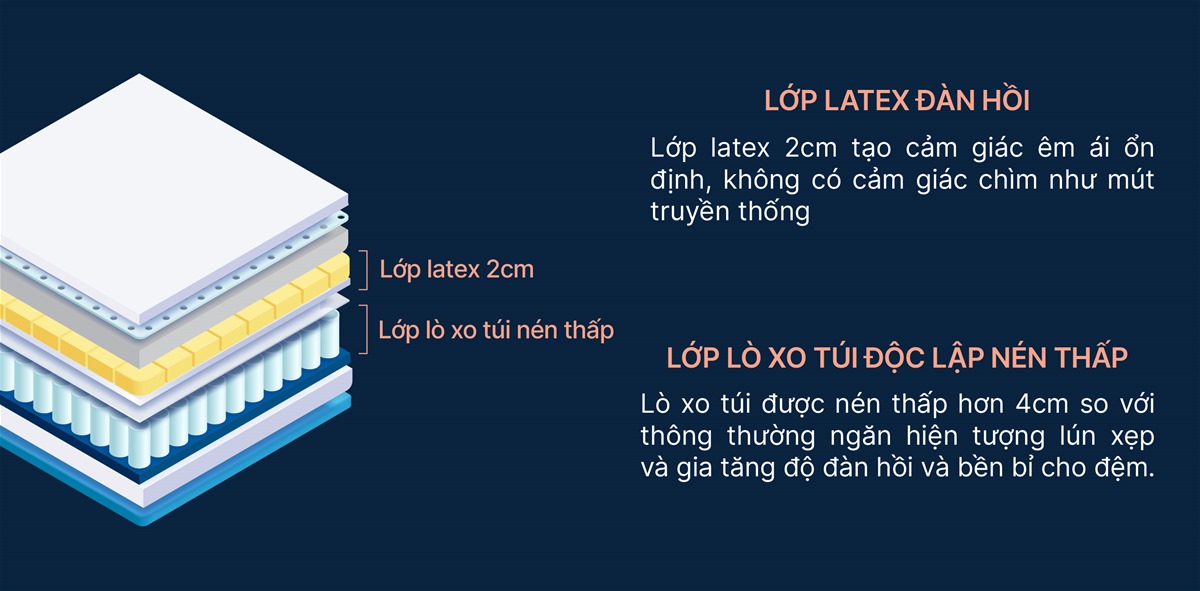 Đệm lò xo king koil revive plus