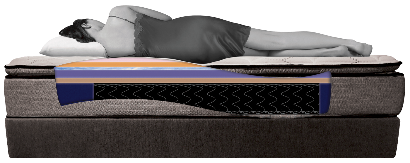 Everon – Chăn ga gối đệm Hàn Quốc