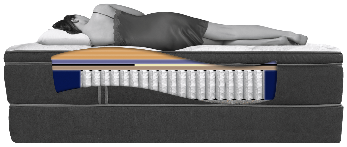 Everon – Chăn ga gối đệm Hàn Quốc