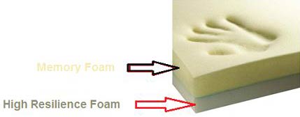 memory foam